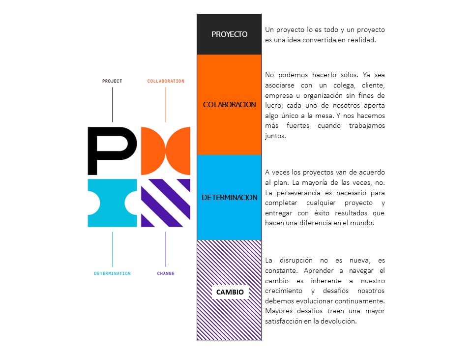 Cambios en la imagen del PMI