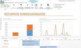 Qué es Microsoft Project y para qué sirve? - Alpha Consultoría®