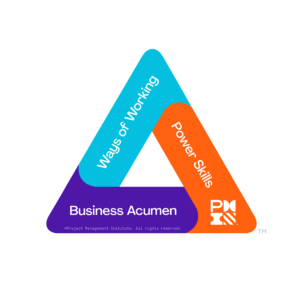 El triangulo del Talento del PMI